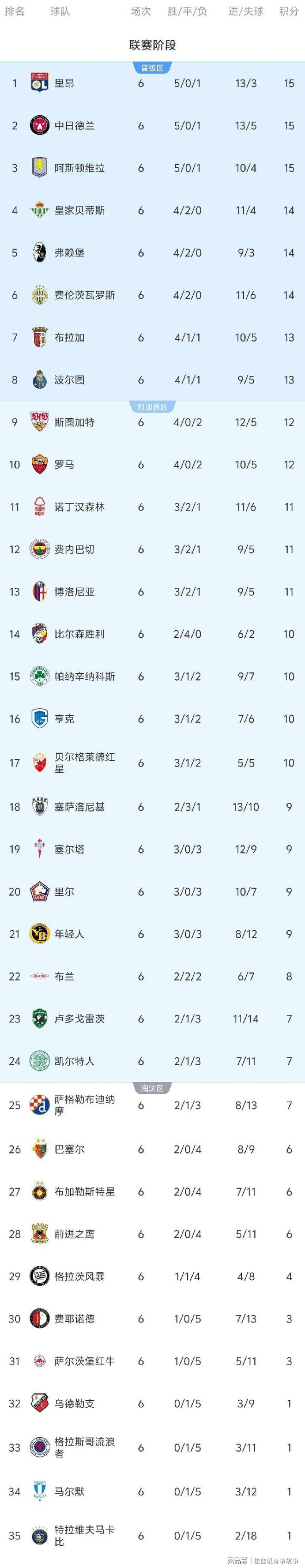 Kaiyun官网入口-欧联倒计时，托特纳姆今晨遗憾出局，细节引发关注，引发热议，资深球员宣示担当