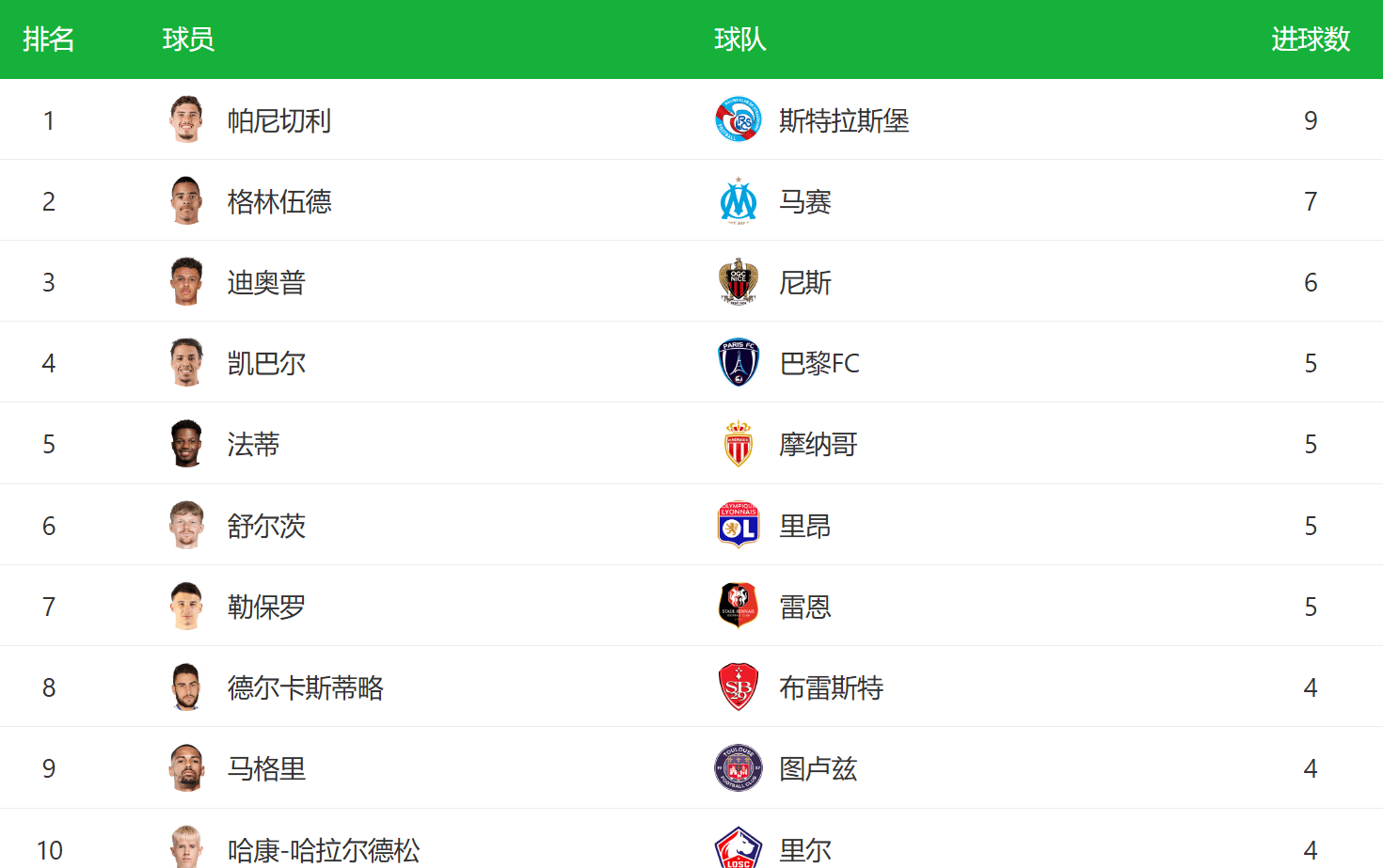 Kaiyun官网入口-今晨突围战来临，里尔围绕法甲遗憾出局，媒体盛赞，资深球员宣示担当