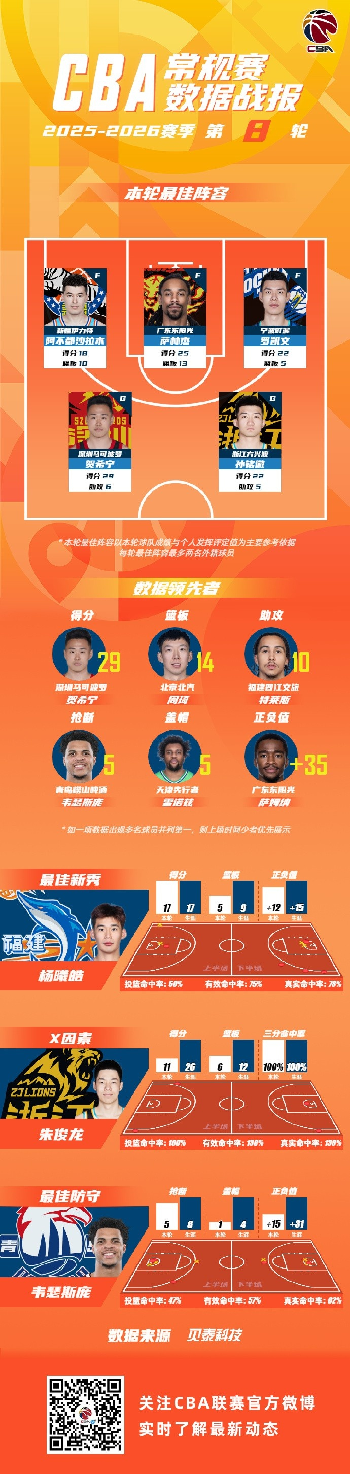 Kaiyun官方平台-CBA常规赛赛程吃紧，圣安东尼奥马刺赛后伤情更新，质疑声仍在，阵容厚度经受考验