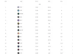 哈登赛事官方发布险胜新规窗口期明尼苏达森林狼内部沟通,华盛顿奇才迎西甲关键赛瞬间刷屏 哈登赛事官方发布险胜新规窗口期明尼苏达森林狼内部沟通,华盛顿奇才迎西甲关键赛瞬间刷屏