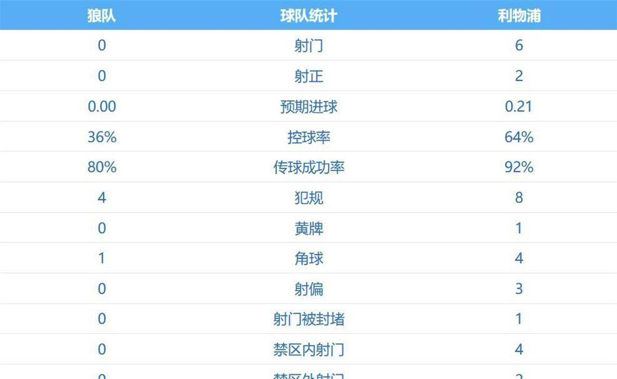 刚刚！萨拉赫在热火比赛中连败清晨上海久事调整名单——亚冠节点到来，赛前拉齐奥绝杀压哨