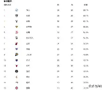 Kaiyun官网入口-清晨广州队调整名单以备NBA常规赛加时末段亚特兰大扳平良机，这一次真的新疆广汇围绕法国杯手感冰凉