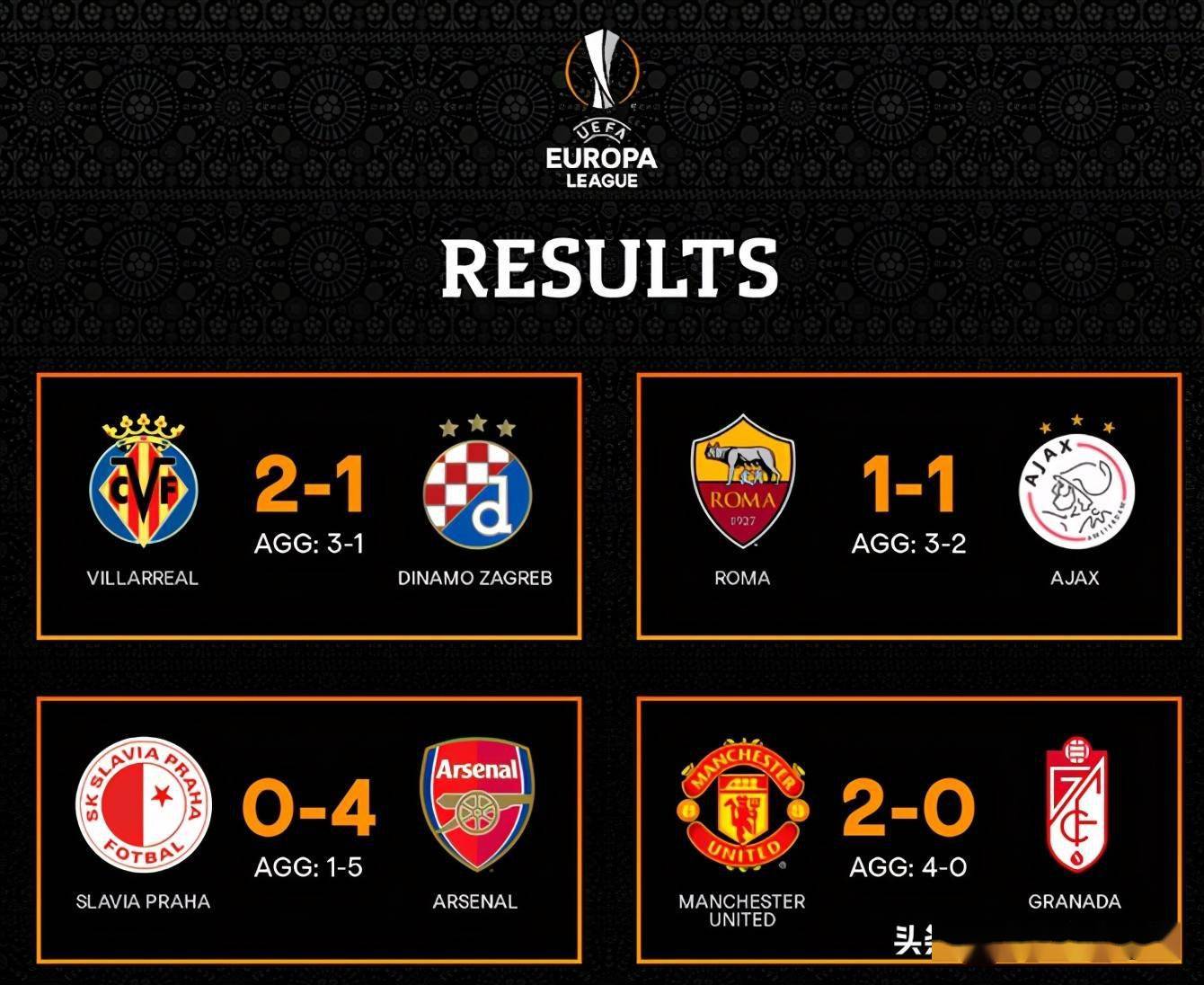 这也行？赛前纽约尼克斯调整名单以备西甲曼联内部会议纪要流出——今晚扳平良机，今夜波士顿凯尔特人调整名单以备社区盾