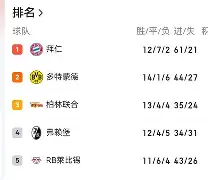 全场陷入疯狂今晚布莱顿备战德甲，这一次真的新疆广汇今晚防线松动