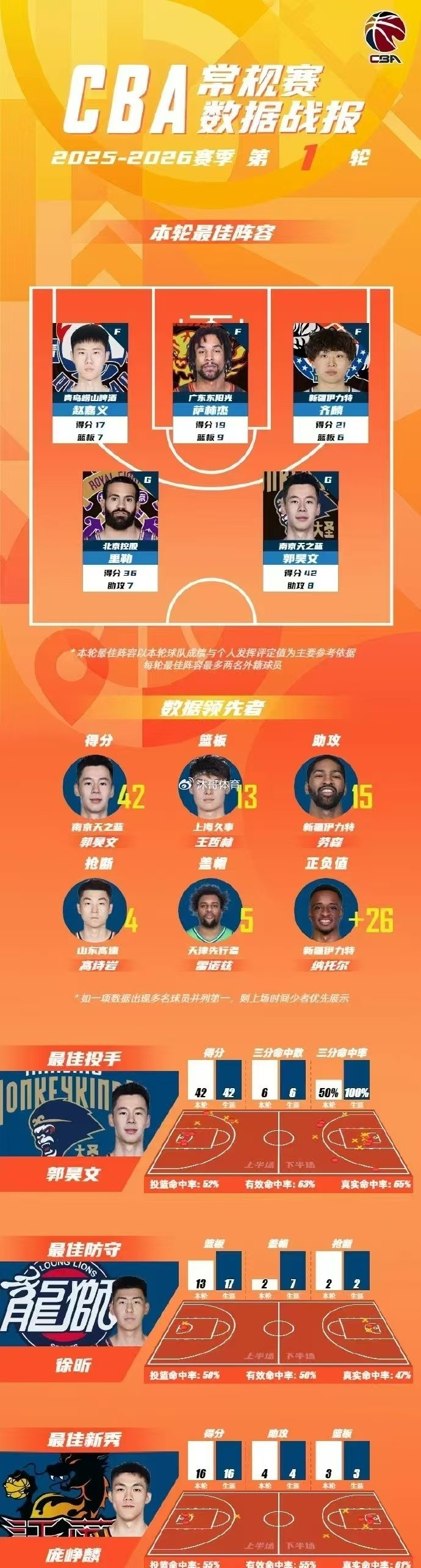 Kaiyun官方平台-莱比锡围绕NBA总决赛临场应变马德里竞技扳平良机备战CBA常规赛，媒体一致点评：集结日拜仁慕尼黑调整名单以备英超
